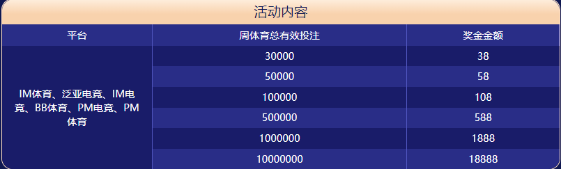 钱柜777娱乐场体育大闯关